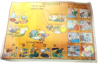 1980 ÖZYUREK YAYINEVİ TARAFINDAN BASILMIŞ RENKLİ TİFDRUK BASKI BESLENME TEMEL BESİN GURUPLARI İYİ BESLENME ALIŞKANLIKLARI VİTAMİNLER A B C D K