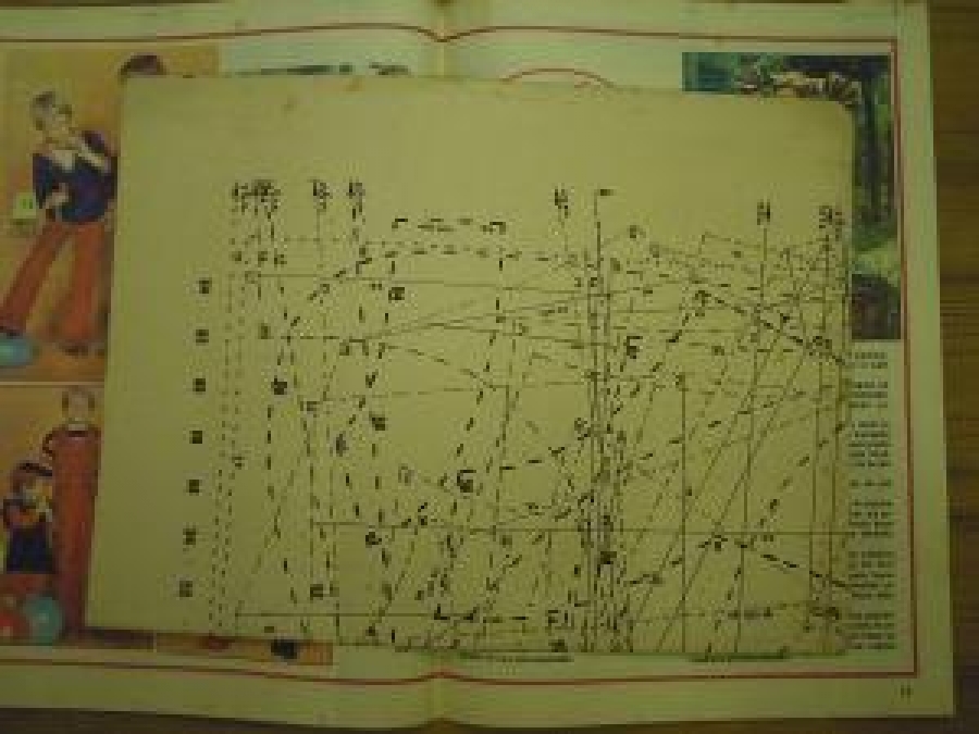SAMANYOLU HAFTALIK MECMUA NO: 267. 10 ŞUBAT 1977 