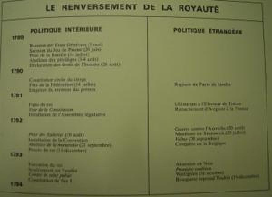 CONNAİSSANCE DE HISTOIRE HACHETTE N'42 MERCREDI - F.3,50 F.S. 3, 50 - F.B. 35 DERGİ 