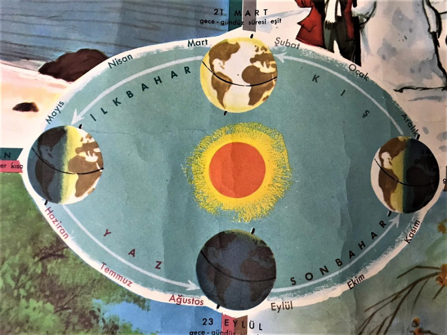 OKUL SINIF MEVSİMLER TABLOSU KAGIT AFİŞİ AKBANK HEDİYESİ İLKBAHAR YAZ SONBAHAR KIŞ AYLARI CİZELGESİ