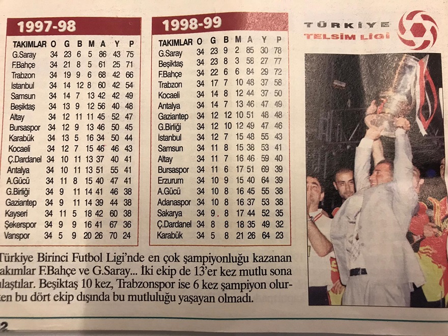 TELSİM İN KATKILARIYLA 1999-2000 SEZONU TARAFTAR FİKSTURU TÜRKİYE TELSİM LİGİ 