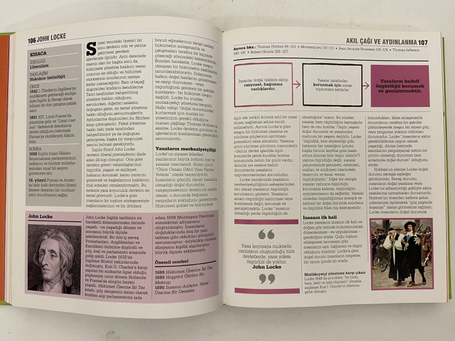 ALFA YAYINLARI SİYASET KİTABI KARTON KAPAK