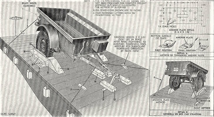 WILLYS 1951 MODEL AMERİKAN YAPIMI ASKERİYEDEN CIKMA  RÖMORK WİLLİS AMERİKAN USA  ORJİNAL HİÇ ELLENMEMİŞ 