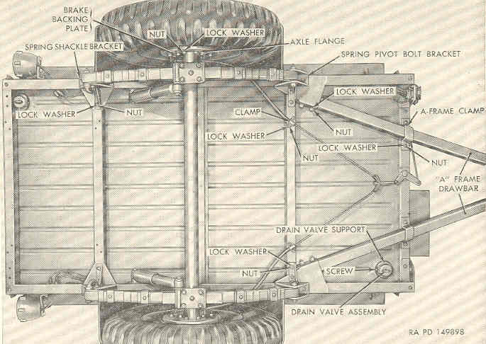 WILLYS 1951 MODEL AMERİKAN YAPIMI ASKERİYEDEN CIKMA  RÖMORK WİLLİS AMERİKAN USA  ORJİNAL HİÇ ELLENMEMİŞ 