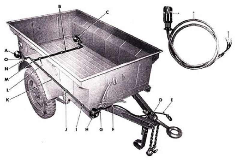 WILLYS 1951 MODEL AMERİKAN YAPIMI ASKERİYEDEN CIKMA  RÖMORK WİLLİS AMERİKAN USA  ORJİNAL HİÇ ELLENMEMİŞ 