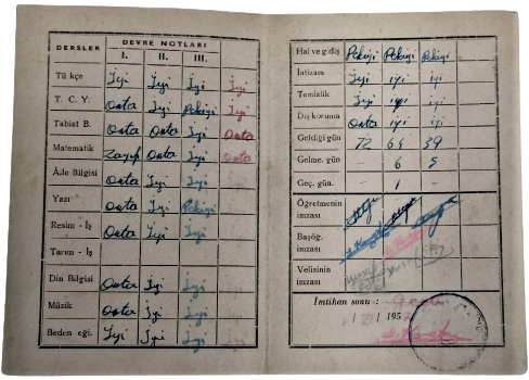 1954 1955 ÖGRETİM YILI İCİN HAZIRLANMIŞ KARTON KOCAELİ İZMİT  YENİ MAHALLE İLKOKULU KARNE