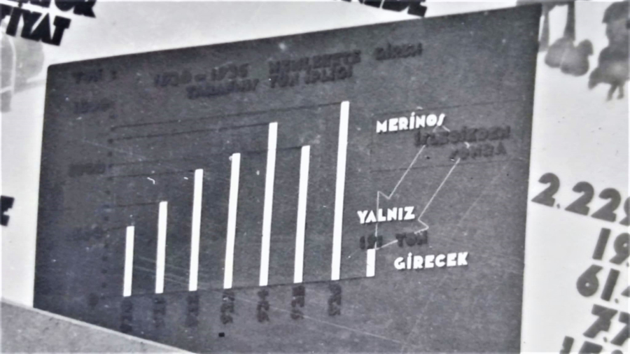 1933 NAZİLLİ SÜMERBANK BASMA FABRİKASI TEMELİNDE KURULUMUNA KADAR CEKİLMİŞ SİYAH BEYAZ ORJİNAL FOTOGRAFLARI 