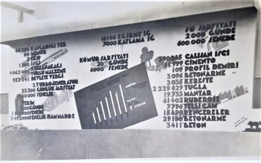 1933 NAZİLLİ SÜMERBANK BASMA FABRİKASI TEMELİNDE KURULUMUNA KADAR CEKİLMİŞ SİYAH BEYAZ ORJİNAL FOTOGRAFLARI 