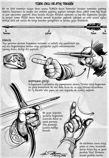 OSMANLI ZİHGİR YUZUK SİYAH BOYNUZDAN YAPILMIŞ BAŞ PARMAK İÇİN USTA İŞİ EL YAPIMI OKCU YUZUGÜ OVAL