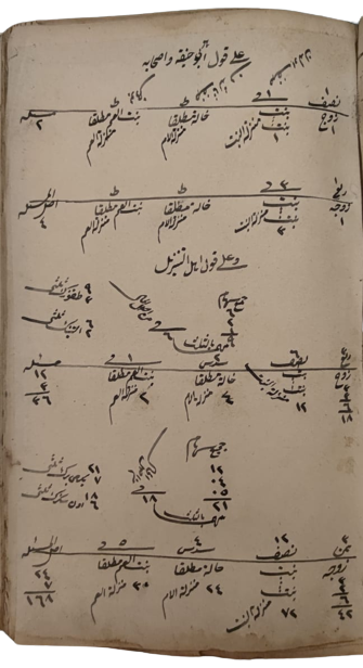 OSMANLI BASKI DAMGALI MÜHÜRLU KENARLARINDA KULLANAN KADININ EL YAZMA  NOT BİLGİLİ MİRAS HUKUKU KİTABIORJİNAL DERİ EL YAPIM KABINDA