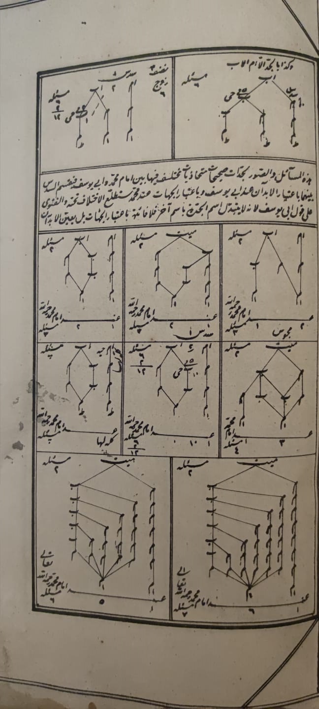 OSMANLI BASKI DAMGALI MÜHÜRLU KENARLARINDA KULLANAN KADININ EL YAZMA  NOT BİLGİLİ MİRAS HUKUKU KİTABIORJİNAL DERİ EL YAPIM KABINDA