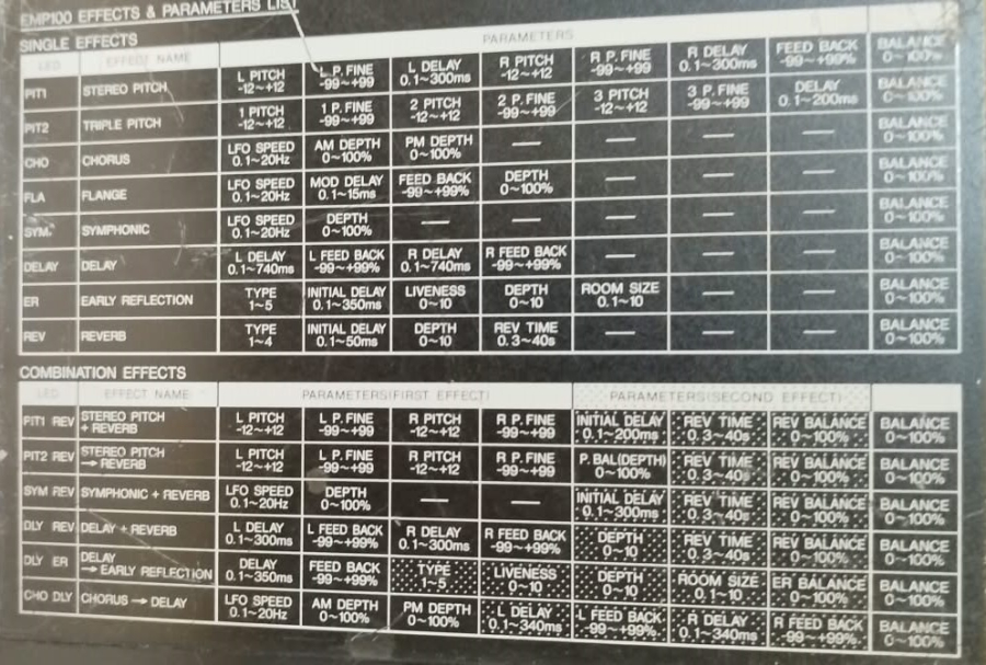 JAPONYA ÜRETİMİ MÜZİK STÜDYOLARI İÇİN VİNTAGE YAMAHA DİJİTAL SES VE EFEKT İŞLEMCİSİDİR